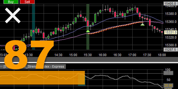 Die Two-EMA-Cross Trading-Strategie