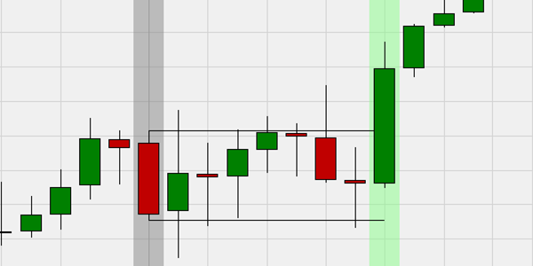 Inside bar break-out buy pattern