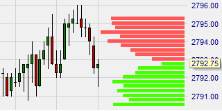 Futures orders are visible in the chart.
