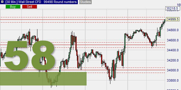 Runde Zahlen in Charts