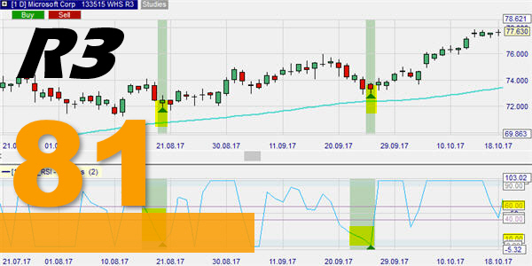 La stratégie HLHB Trend-Catcher