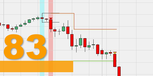 The Histo Breakout trading strategy