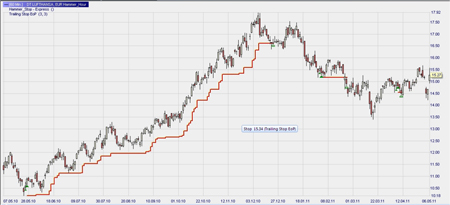 Stratégie de trading : La figure Marteau